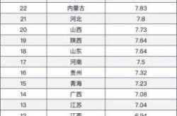 新冠疫情各省死亡人数，中国各省新冠感染人数