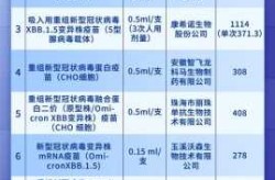 江苏新冠疫苗采购价格公布，新冠疫苗价格首次公布