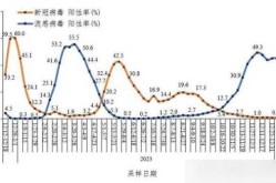 2024现在还有新冠么最新消息（2024年有新冠吗）
