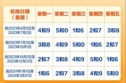 2021年3月车辆限行尾号，2021年新一轮尾号限行