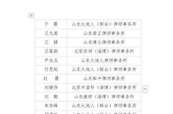 山东桓台:全县实行人员静止（桓台县执行局人员表）