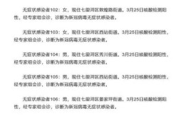 兰州疫情最新消息1小时内七里河区，兰州疫情最新消息今天