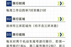 限号2020最新限号11月24（10月份新一轮限号）