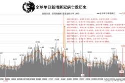 世界各国疫情今天新增一览表，世界各国疫情最新数据