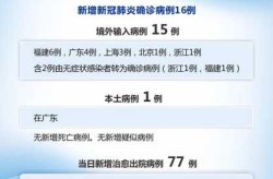 湖北新增本土无症状77例，湖北新例新冠今天新增
