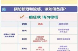 2023年5月新冠的症状有哪些（2023年5月二阳的治疗方法）