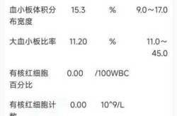 血常规一直显示病毒感染，每次抽血都提示病毒感染