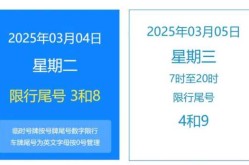 限号2024年最新限号时间表（2025限号时间表）