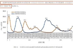 2023年7月份疫情怎么样了最新消息（2023年1月有疫情吗）