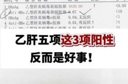 官方：抗原阳性需报备 阴性正常生活（乙肝抗原阳性抗体阴性是什么意思）