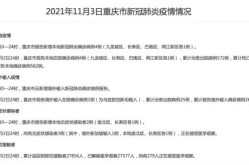 重庆本轮新冠肺炎疫情感染来源尚不明确（重庆又出现新冠）