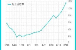 湖北新增本土无症状46例，湖北新例新冠今天新增