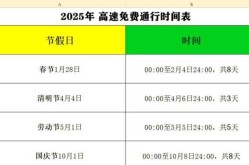 今年高速公路免费时间2020（今年最新高速路免费时间）