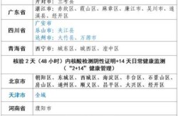 全国新冠肺炎疫情中高风险地区名单（新冠肺炎中高风险地区名单有哪些）