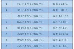疫情防控中心电话可以咨询什么（疾控中心免费咨询电话）