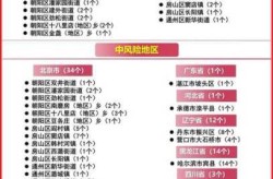 最新全国疫情风险等级名单（疫情风险等级划分）