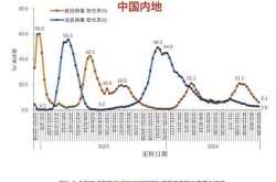 全国疫情呈多点发生局部暴发态势（近期疫情多点局部暴发）