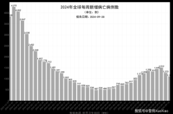 疫情放开全国死亡人数最新消息是真的吗（疫情最新消息又严重了是真的吗）