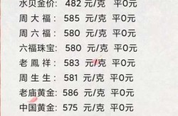 今日黄金首饰价格多少钱一克（黄金首饰今天价格）