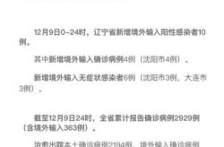 辽宁省朝阳市疫情最新消息今天（辽宁朝阳疫情最新报道）