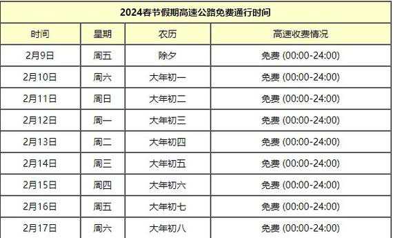 2021年元旦高速免费时间表最新公布日期(高速免费2021年时间一览表)