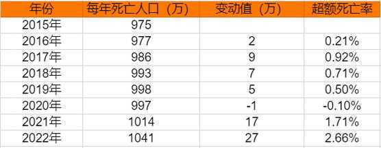 疫情放开死亡人数最新消息(疫情有多少人死亡)