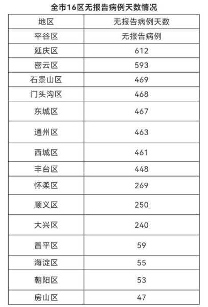 北京新增9例境外输入确诊（北京新增境外输入感染者详情公布）