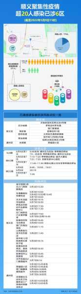 顺义疫情最新消息今天（广州疫情最新消息）