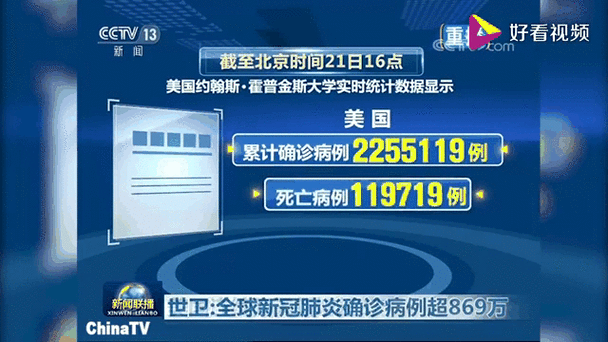 美国日均新增病例降至25万例(20号新增病例)