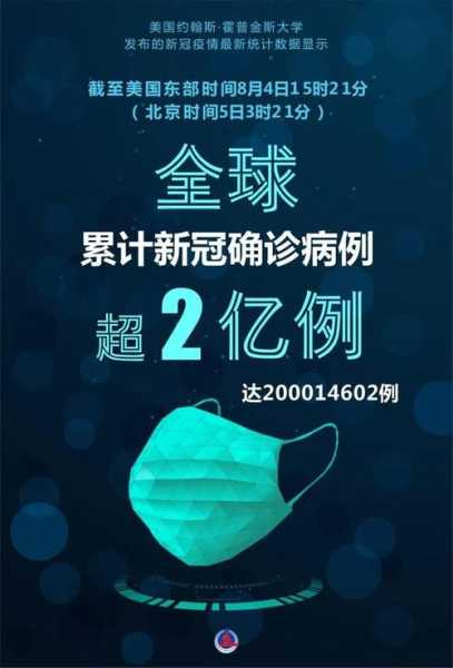 美国新冠确诊病例超585万例（全球累计新冠确诊病例超2亿）
