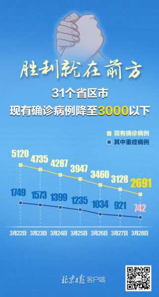 31省份新增确诊24例 本土15例（31省份新增本土确诊30例）