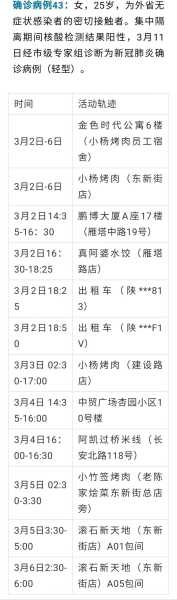 陕西新增本土确诊39例（陕西疫情最新新增病例）
