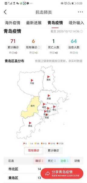 青岛疫情最新消息确诊19例（青岛疫情最新情况）