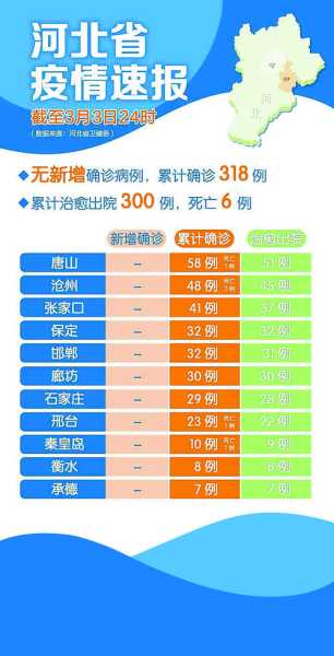 关于疫情!河北2市最新通告(河北疫情最新消息今天)