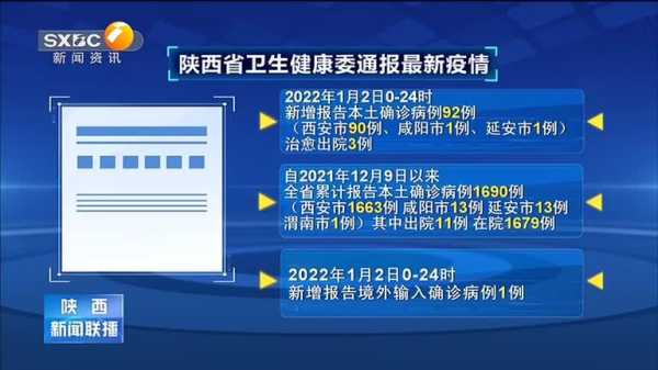 陕西新增本土确诊92例(陕西疫情最新新增病例)