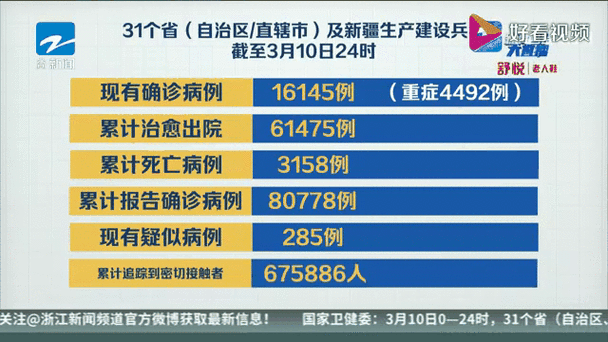 浙江新增本土确诊31例无症状7例(浙江出现一例无症状感染者)
