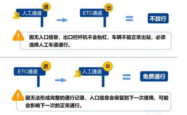 2023年春节高速免费几号开始(2023年高速免费时间表)