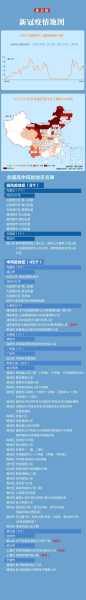31省份新增确诊19例 本土2例在广东（31个省今天新增多少例）