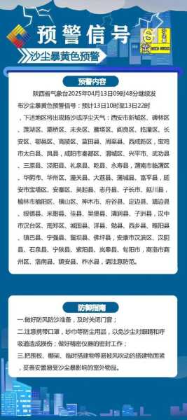 西安中高风险地区最新名单（FATF高风险国家和地区）