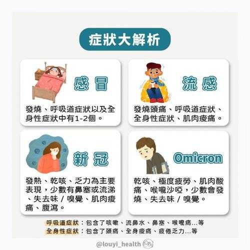 新冠肺炎症状和感冒的区别（新冠与感冒的症状最明显的区别）