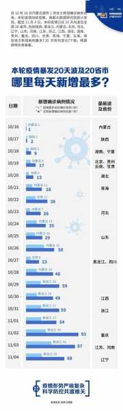 本轮疫情已波及7省份(新一轮疫情波及19省份49市)