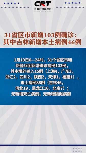 31省区市新增确诊103例 本土88例(31省市新增本土病例最新消息)