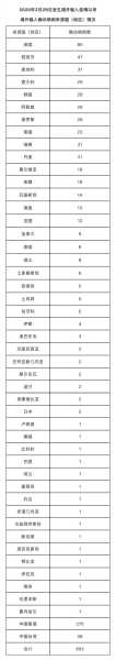 北京新增1例境外输入病例(北京新增境外输入感染者详情公布)