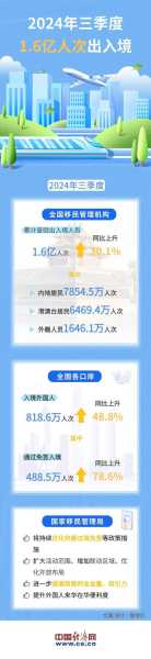 31省区市新增境外输入9例(31个省今天新增多少例)