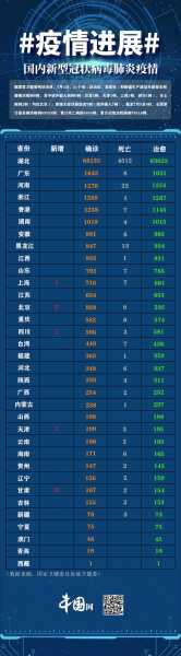 31省区市新增8例确诊病例(31个省今天新增多少例)