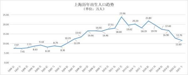 2022上海实际死了多少人（上海实际人口有多少）