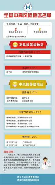 最新!中高风险地区汇总（近期中高风险地区名单）