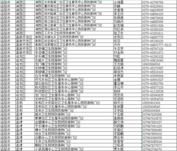 洛阳市疫情防控指挥部发布最新通告(武汉市疫情防控指挥部)