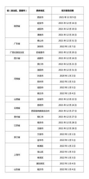 鞍山市疫情最新消息今天(辽宁鞍山发布最新疫情)