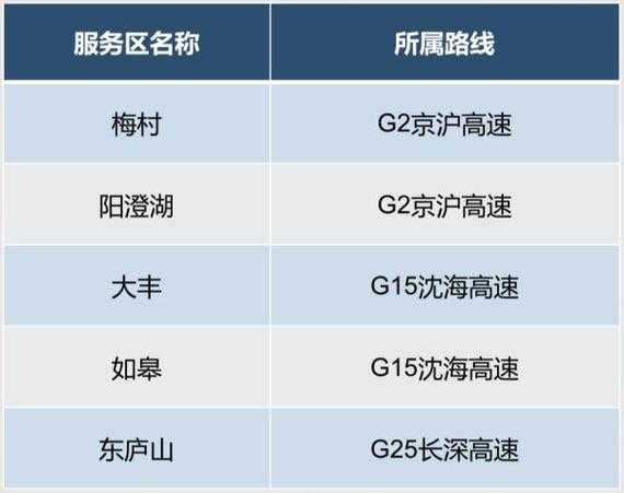 2023年免高速费日期(2023年高速免费规定)